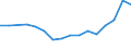 Statistical classification of economic activities in the European Community (NACE Rev. 2): ICT manufacturing / Geopolitical entity (reporting): Lithuania