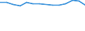 Statistical classification of economic activities in the European Community (NACE Rev. 2): ICT manufacturing / Geopolitical entity (reporting): Austria