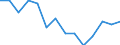 Statistical classification of economic activities in the European Community (NACE Rev. 2): ICT manufacturing / Geopolitical entity (reporting): Poland