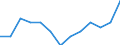 Statistical classification of economic activities in the European Community (NACE Rev. 2): ICT manufacturing / Geopolitical entity (reporting): Romania