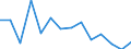 Statistical classification of economic activities in the European Community (NACE Rev. 2): ICT manufacturing / Geopolitical entity (reporting): Slovakia