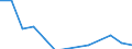 Statistical classification of economic activities in the European Community (NACE Rev. 2): ICT manufacturing / Geopolitical entity (reporting): Finland