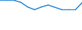 Statistical classification of economic activities in the European Community (NACE Rev. 2): ICT manufacturing / Geopolitical entity (reporting): Norway