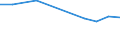 Statistical classification of economic activities in the European Community (NACE Rev. 2): ICT manufacturing / Geopolitical entity (reporting): United Kingdom