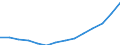 Statistical classification of economic activities in the European Community (NACE Rev. 2): ICT services / Geopolitical entity (reporting): Bulgaria