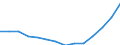 Statistical classification of economic activities in the European Community (NACE Rev. 2): ICT services / Geopolitical entity (reporting): Czechia