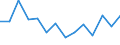 Statistical classification of economic activities in the European Community (NACE Rev. 2): ICT services / Geopolitical entity (reporting): Denmark