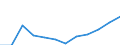 Statistical classification of economic activities in the European Community (NACE Rev. 2): ICT services / Geopolitical entity (reporting): Estonia