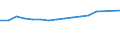 Statistical classification of economic activities in the European Community (NACE Rev. 2): ICT services / Geopolitical entity (reporting): Estonia