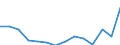 Statistical classification of economic activities in the European Community (NACE Rev. 2): ICT services / Geopolitical entity (reporting): Greece