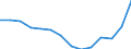 Statistical classification of economic activities in the European Community (NACE Rev. 2): ICT services / Geopolitical entity (reporting): Spain