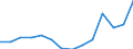 Statistical classification of economic activities in the European Community (NACE Rev. 2): ICT services / Geopolitical entity (reporting): France