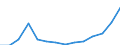 Statistical classification of economic activities in the European Community (NACE Rev. 2): ICT services / Geopolitical entity (reporting): Croatia