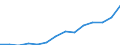 Statistical classification of economic activities in the European Community (NACE Rev. 2): ICT services / Geopolitical entity (reporting): Cyprus