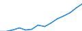 Statistical classification of economic activities in the European Community (NACE Rev. 2): ICT services / Geopolitical entity (reporting): Latvia