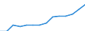 Statistical classification of economic activities in the European Community (NACE Rev. 2): ICT services / Geopolitical entity (reporting): Lithuania