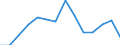 Statistical classification of economic activities in the European Community (NACE Rev. 2): ICT services / Geopolitical entity (reporting): Luxembourg