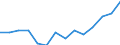 Statistical classification of economic activities in the European Community (NACE Rev. 2): ICT services / Geopolitical entity (reporting): Hungary