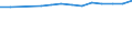 Statistical classification of economic activities in the European Community (NACE Rev. 2): ICT services / Geopolitical entity (reporting): Netherlands