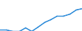 Statistical classification of economic activities in the European Community (NACE Rev. 2): ICT services / Geopolitical entity (reporting): Austria