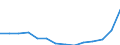 Statistical classification of economic activities in the European Community (NACE Rev. 2): ICT services / Geopolitical entity (reporting): Portugal