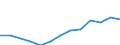 Statistical classification of economic activities in the European Community (NACE Rev. 2): ICT services / Geopolitical entity (reporting): Romania