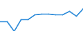 Statistical classification of economic activities in the European Community (NACE Rev. 2): ICT services / Geopolitical entity (reporting): Slovenia