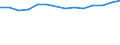 Statistical classification of economic activities in the European Community (NACE Rev. 2): ICT services / Geopolitical entity (reporting): Slovakia