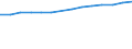 Statistical classification of economic activities in the European Community (NACE Rev. 2): ICT services / Geopolitical entity (reporting): Finland