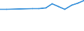 Statistical classification of economic activities in the European Community (NACE Rev. 2): ICT services / Geopolitical entity (reporting): Sweden