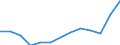 Statistical classification of economic activities in the European Community (NACE Rev. 2): ICT services / Geopolitical entity (reporting): Norway