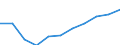 Statistical classification of economic activities in the European Community (NACE Rev. 2): ICT services / Geopolitical entity (reporting): United Kingdom