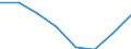 Statistical classification of economic activities in the European Community (NACE Rev. 2): ICT services / Geopolitical entity (reporting): Bosnia and Herzegovina