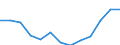 Statistical classification of economic activities in the European Community (NACE Rev. 2): Information and Communication Technology - Total / Geopolitical entity (reporting): Belgium