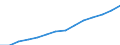 Statistical classification of economic activities in the European Community (NACE Rev. 2): Information and Communication Technology - Total / Geopolitical entity (reporting): Bulgaria