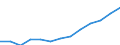 Statistical classification of economic activities in the European Community (NACE Rev. 2): Information and Communication Technology - Total / Geopolitical entity (reporting): Czechia