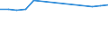 Statistical classification of economic activities in the European Community (NACE Rev. 2): Information and Communication Technology - Total / Geopolitical entity (reporting): Denmark