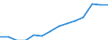 Statistical classification of economic activities in the European Community (NACE Rev. 2): Information and Communication Technology - Total / Geopolitical entity (reporting): Germany