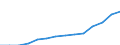 Statistical classification of economic activities in the European Community (NACE Rev. 2): Information and Communication Technology - Total / Geopolitical entity (reporting): Estonia