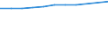 Statistical classification of economic activities in the European Community (NACE Rev. 2): Information and Communication Technology - Total / Geopolitical entity (reporting): Spain