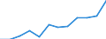 Statistical classification of economic activities in the European Community (NACE Rev. 2): Information and Communication Technology - Total / Geopolitical entity (reporting): France