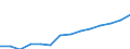 Statistical classification of economic activities in the European Community (NACE Rev. 2): Information and Communication Technology - Total / Geopolitical entity (reporting): Croatia