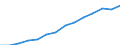 Statistical classification of economic activities in the European Community (NACE Rev. 2): Information and Communication Technology - Total / Geopolitical entity (reporting): Latvia