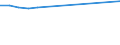 Statistical classification of economic activities in the European Community (NACE Rev. 2): Information and Communication Technology - Total / Geopolitical entity (reporting): Netherlands