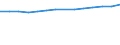 Statistical classification of economic activities in the European Community (NACE Rev. 2): Information and Communication Technology - Total / Geopolitical entity (reporting): Austria