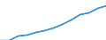 Statistical classification of economic activities in the European Community (NACE Rev. 2): Information and Communication Technology - Total / Geopolitical entity (reporting): Poland