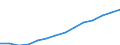 Statistical classification of economic activities in the European Community (NACE Rev. 2): Information and Communication Technology - Total / Geopolitical entity (reporting): Romania