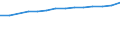 Statistical classification of economic activities in the European Community (NACE Rev. 2): Information and Communication Technology - Total / Geopolitical entity (reporting): Slovenia