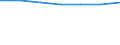 Statistical classification of economic activities in the European Community (NACE Rev. 2): Information and Communication Technology - Total / Geopolitical entity (reporting): Finland