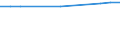 Statistical classification of economic activities in the European Community (NACE Rev. 2): Information and Communication Technology - Total / Geopolitical entity (reporting): Sweden